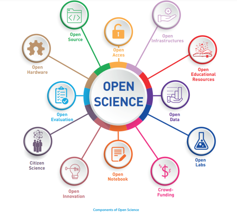 UNESCO_open-science UNESCO_open-science