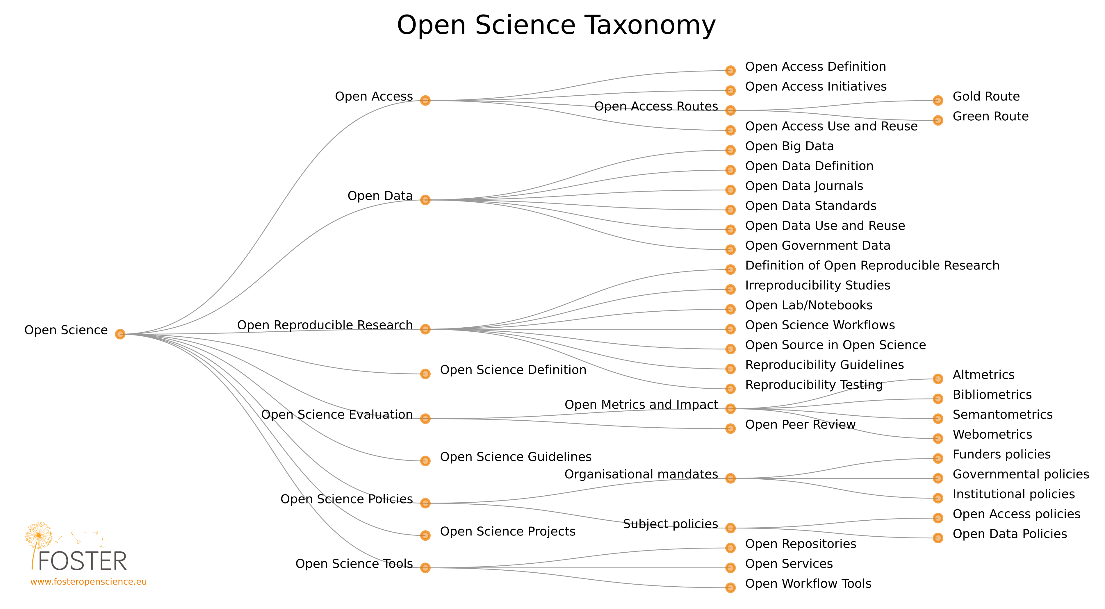 os_taxonomy os_taxonomy