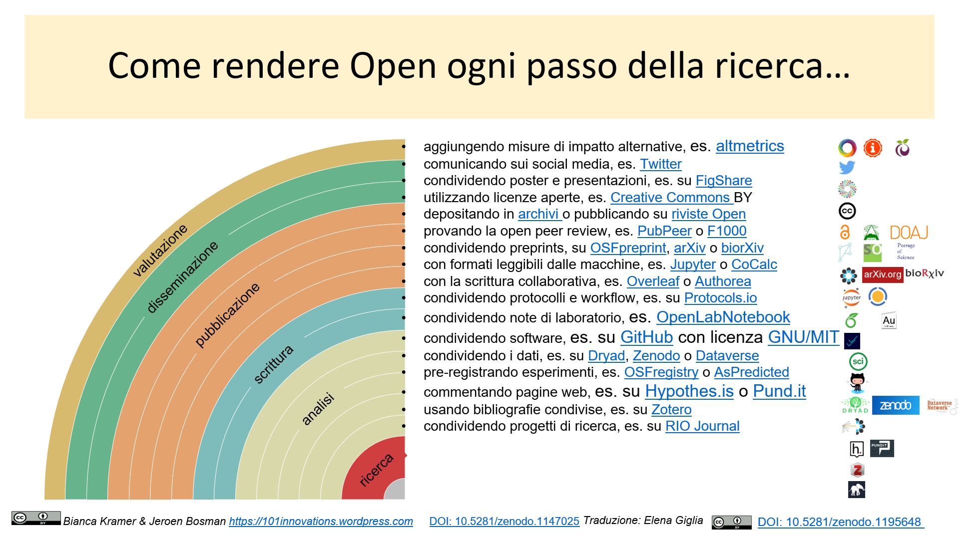 rainbow-of-open-science-practices rainbow-of-open-science-practices