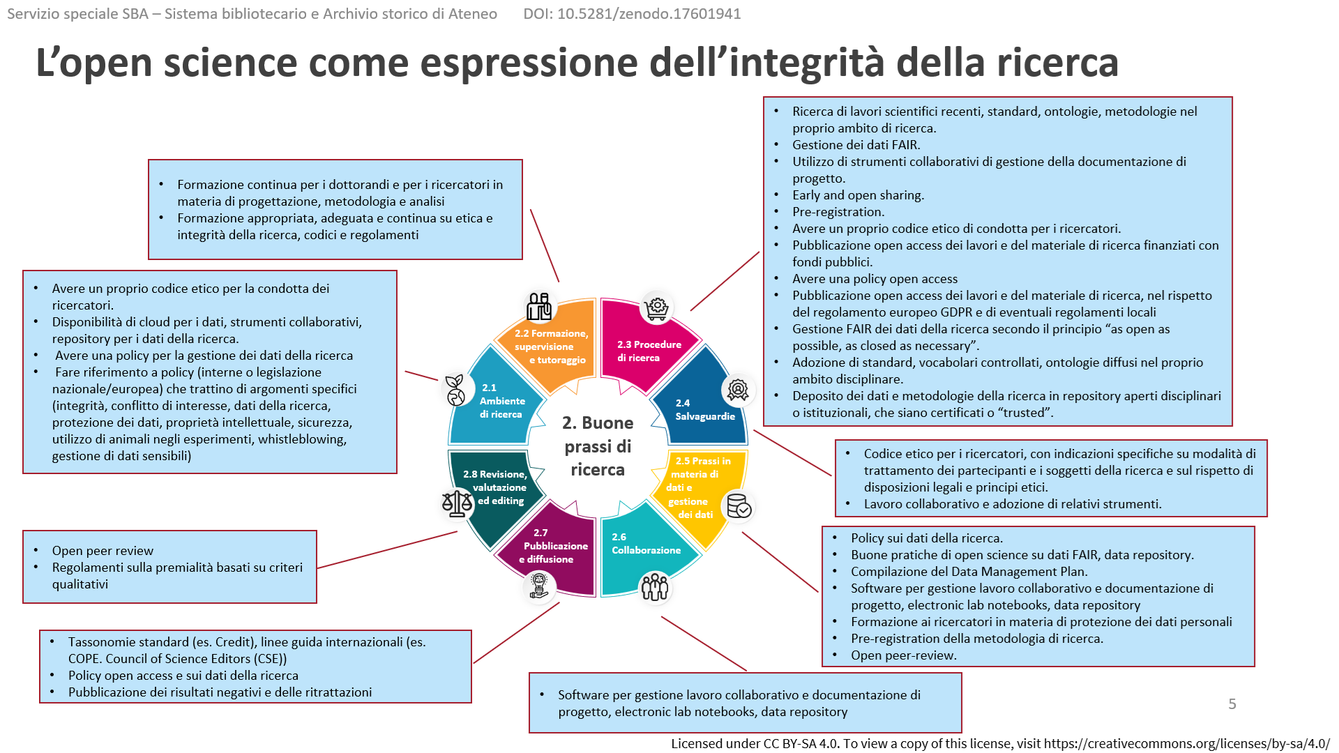 cod-eur-cond-etica-integrita-ric_OpScience-espr-integr-ric_20251113 cod-eur-cond-etica-integrita-ric_OpScience-espr-integr-ric_20251113
