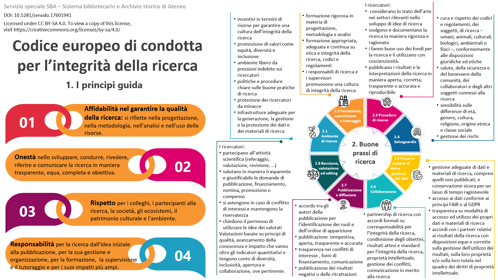 cod-eur-cond-etica-integrita-ric_principiguida_b-pratiche_20251113 cod-eur-cond-etica-integrita-ric_principiguida_b-pratiche_20251113