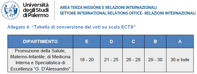 ECTS ECTS