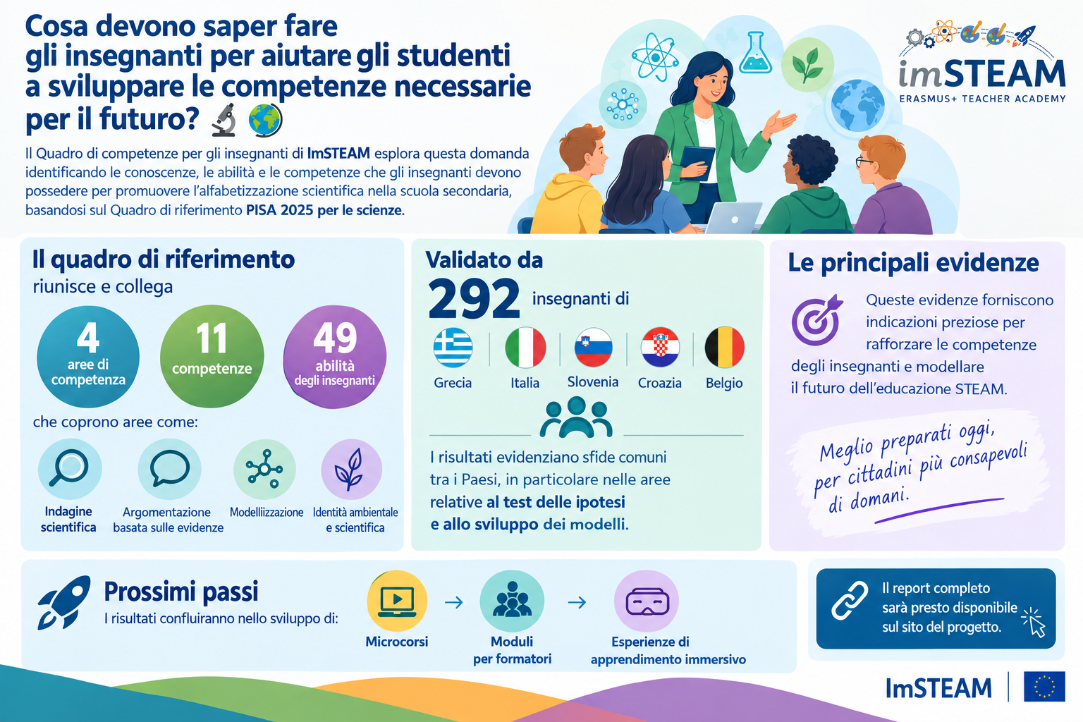 ImSTEAM Teacher Capability Framework
